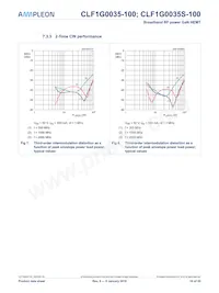 CLF1G0035S-100 Datenblatt Seite 10