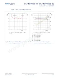 CLF1G0060S-30U Datasheet Page 9