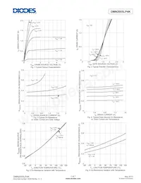 DMN2005LP4K-7 Datasheet Pagina 4