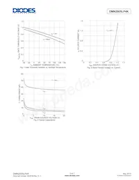 DMN2005LP4K-7 Datasheet Pagina 5