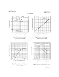 IRF5851TR Datasheet Pagina 4