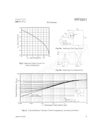 IRF5851TR Datasheet Pagina 5