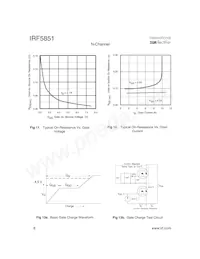 IRF5851TR Datasheet Pagina 6