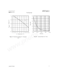 IRF5851TR Datasheet Pagina 7