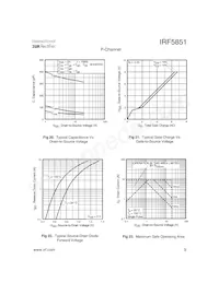 IRF5851TR Datasheet Pagina 9