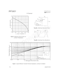 IRF5851TR Datasheet Pagina 10