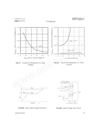 IRF5851TR Datasheet Pagina 11