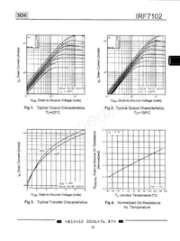 IRF7102 Datasheet Pagina 3