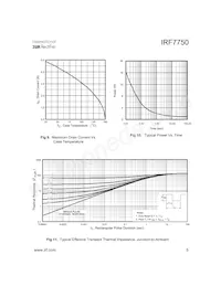 IRF7750 Datasheet Pagina 5