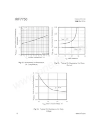 IRF7750 Datasheet Page 6