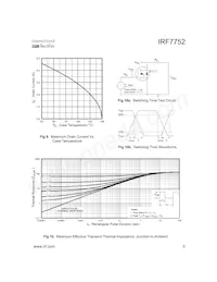 IRF7752TR Datenblatt Seite 5