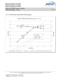 MAGX-000035-01000S Datasheet Pagina 5