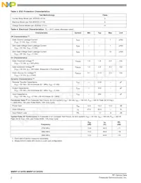 MMRF1013HR5 Datasheet Page 2