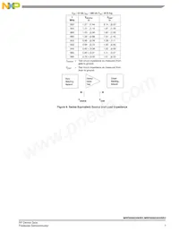 MRF8S9220HR3 Datasheet Page 7