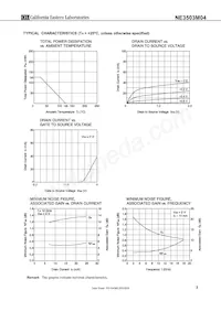 NE3503M04-T2B-A Datenblatt Seite 3