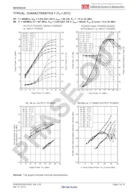 NE5550234-T1-AZ Datenblatt Seite 4