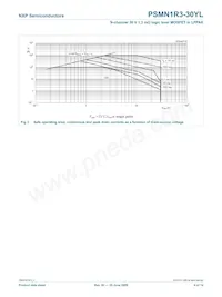 PSMN1R3-30YL Datasheet Pagina 4