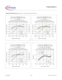 PTAB182002TCV2R250XTMA1 Datasheet Page 3