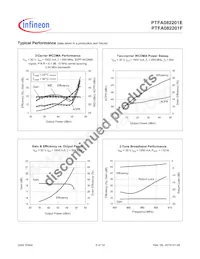 PTFA082201FV4R250XTMA1 Datasheet Pagina 3