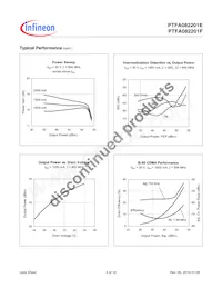 PTFA082201FV4R250XTMA1 Datasheet Pagina 4