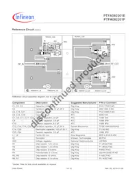 PTFA082201FV4R250XTMA1 Datasheet Pagina 7