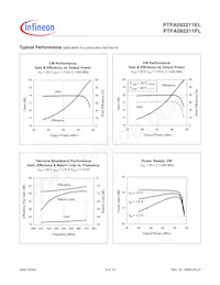 PTFA092211FLV4R250XTMA1 Datasheet Pagina 3