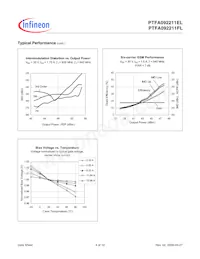 PTFA092211FLV4R250XTMA1 Datasheet Pagina 4