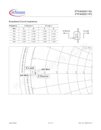 PTFA092211FLV4R250XTMA1 Datasheet Pagina 5