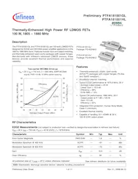 PTFA181001HL V1 R250 Datasheet Copertura