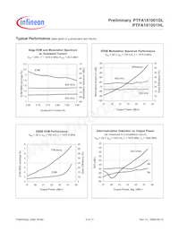 PTFA181001HL V1 R250 Datasheet Pagina 3