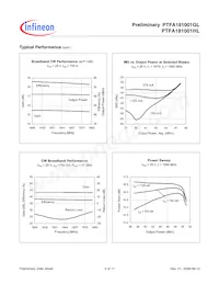 PTFA181001HL V1 R250 Datasheet Pagina 4