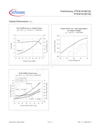 PTFA181001HL V1 R250 Datasheet Pagina 5