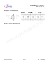 PTFA181001HL V1 R250 Datasheet Pagina 6