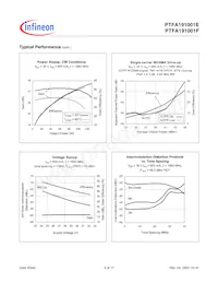 PTFA191001F V4 R250 Datasheet Pagina 4