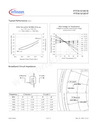 PTFA191001F V4 R250 Datasheet Pagina 5