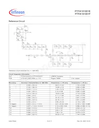 PTFA191001F V4 R250 Datasheet Pagina 6