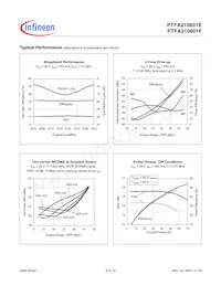 PTFA210601F V4 R250 Datasheet Pagina 3