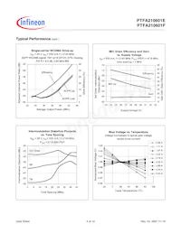 PTFA210601F V4 R250 Datasheet Pagina 4