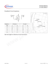 PTFA210601F V4 R250 Datasheet Pagina 5