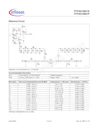 PTFA210601F V4 R250 Datasheet Pagina 6