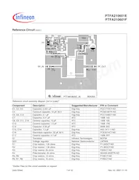 PTFA210601F V4 R250 Datasheet Pagina 7