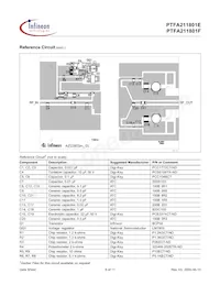 PTFA211801F V4 R250 Datasheet Pagina 8