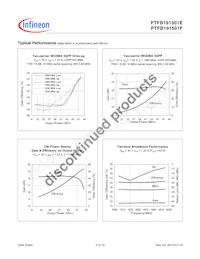 PTFB191501FV1XWSA1 Datasheet Pagina 3