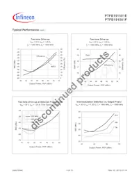 PTFB191501FV1XWSA1 Datasheet Pagina 4