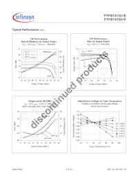 PTFB191501FV1XWSA1 Datasheet Pagina 5