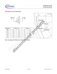 PTFB191501FV1XWSA1 Datasheet Pagina 6