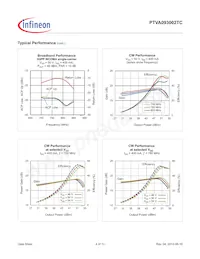 PTVA093002TCV1R250XTMA1 Datasheet Pagina 4