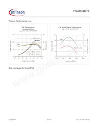 PTVA093002TCV1R250XTMA1 Datasheet Pagina 5