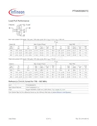 PTVA093002TCV1R250XTMA1 Datasheet Pagina 6