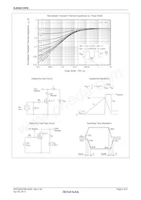 RJK0651DPB-00#J5 Datenblatt Seite 5